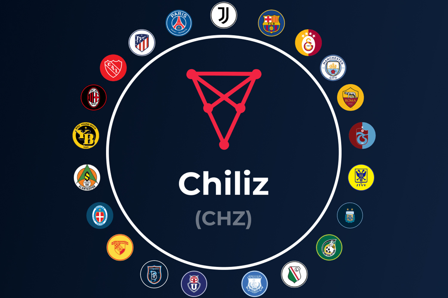 Chiliz price grew by more than 4,350% from $0.02 on 1 January 2021 to its all-time high of $0.89 on 13 March 2021